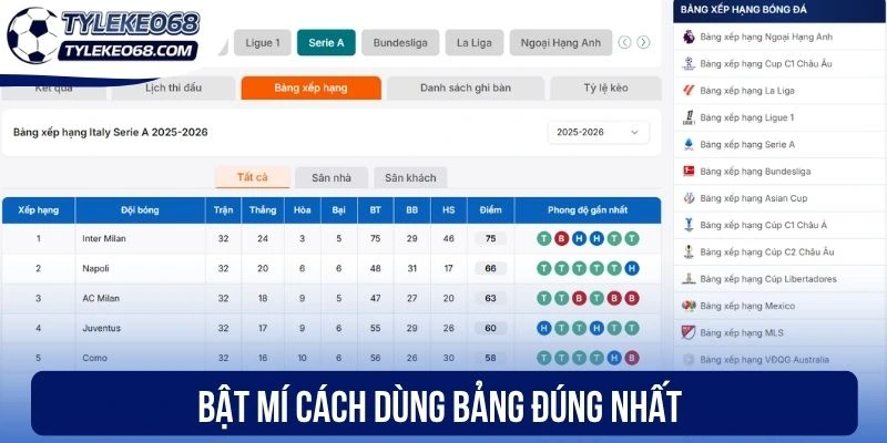 Bật mí cách dùng bảng đúng đắn nhất