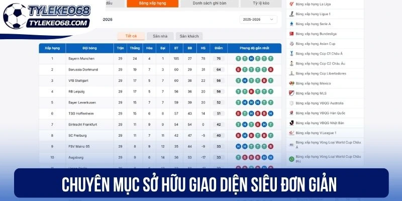 Chuyên mục sở hữu giao diện siêu đơn giản