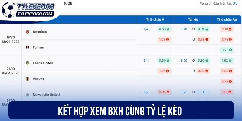 Kết hợp xem BXH cùng tỷ lệ kèo