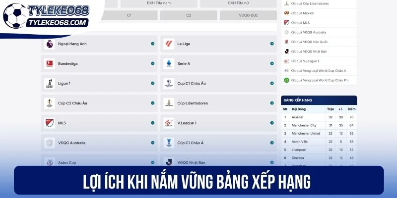 Lợi ích khi nắm vững bảng xếp hạng