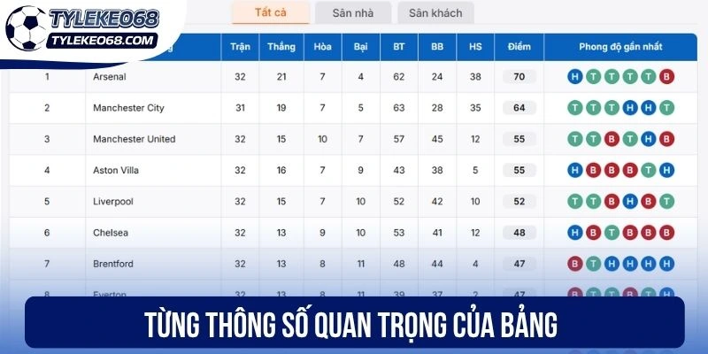 Từng thông số quan trọng của bảng