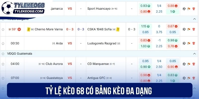 Tỷ Lệ kèo 68 Là Gì? Chuyên Trang Cung Cấp Thông Tin Bóng Đá 2 Tỷ lệ kèo 68 có bảng kèo đa dạng