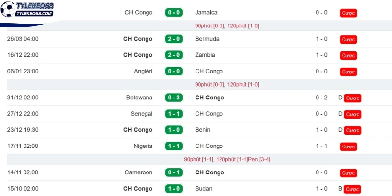 Tỷ Lệ Kèo Colombia VS CH Congo - Bảng K World Cup 06h30 24/06/2026 2 Cập nhật thành tích của CH Congo