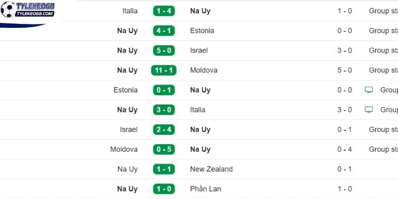 Tỷ Lệ Kèo Iraq VS Na Uy - Bảng I World Cup 05h00 17/06/2026 2 Cập nhật thành tích mới của đội Na Uy