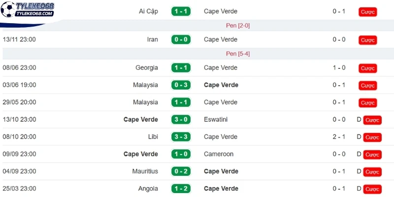 Tỷ Lệ Kèo Cabo Verde Vs Ả Rập Xê Út - Bảng H World Cup 07h00 27/06/2026 1 Cập nhật thành tích ra sân Cabo Verde vừa qua