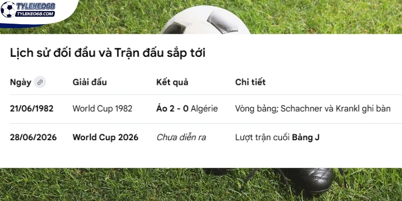 Tỷ Lệ Kèo Algérie vs Áo - Bảng J World Cup 09h00 28/06/2026 4 Chạm trán trong lịch sử của Algérie vs Áo
