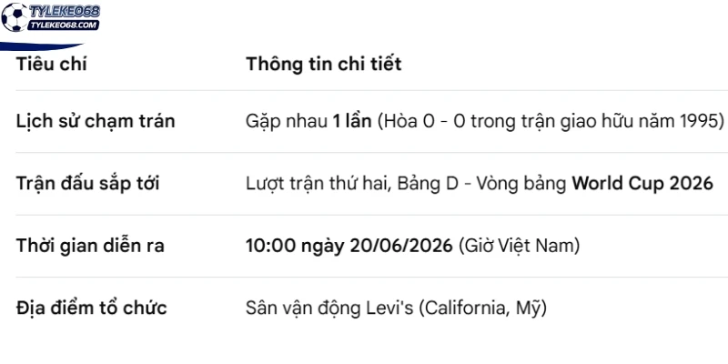 Tỷ Lệ Kèo Thổ Nhĩ Kỳ Vs Paraguay - Bảng D World Cup 11h00 20/06/2026 4 Cuộc chạm trán từ Thổ Nhĩ Kỳ vs Paraguay