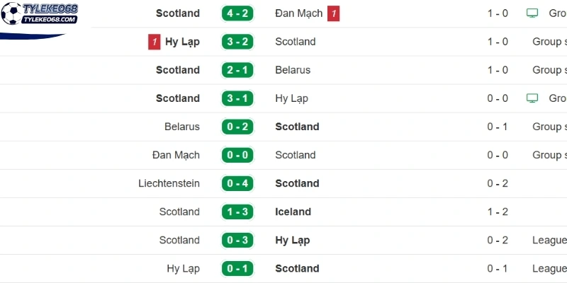 Đánh giá phong độ Scotland ở 5 trận gần nhất 