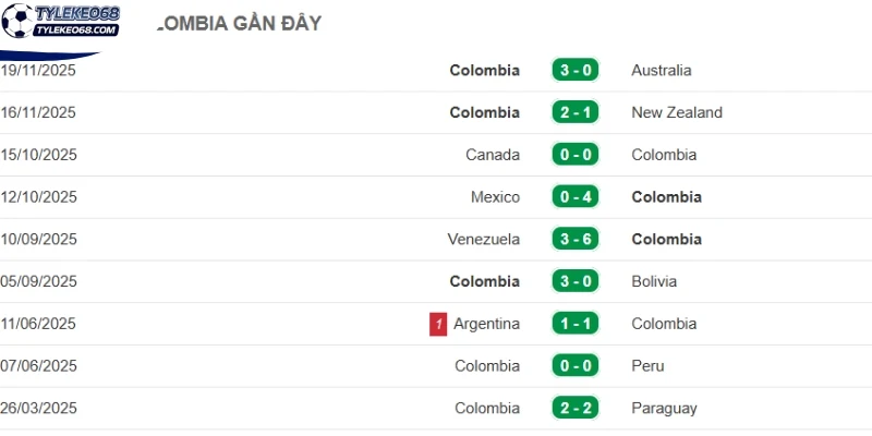 Tỷ Lệ Kèo Uzbekistan Vs Colombia - Bảng K World Cup 09h00 18/06/2026 2 Dấu ấn Colombia trong 5 trận gần nhất