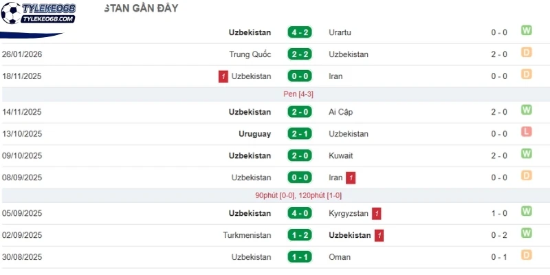 Tỷ Lệ Kèo Uzbekistan Vs Colombia - Bảng K World Cup 09h00 18/06/2026 1 Dấu ấn Uzbekistan trong 5 trận gần nhất