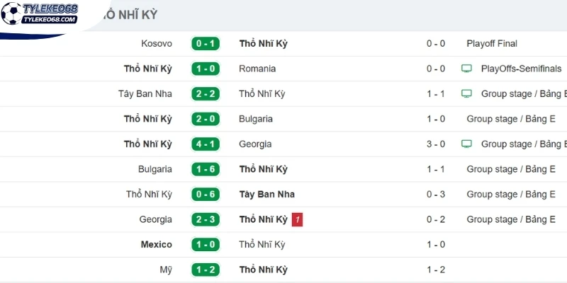 Tỷ Lệ Kèo Thổ Nhĩ Kỳ Vs Paraguay - Bảng D World Cup 11h00 20/06/2026 1 Diễn biến phong độ Thổ Nhĩ Kỳ