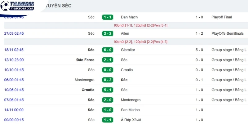 Tỷ Lệ Kèo CH Séc Vs Nam Phi - Bảng A World Cup 23h00 18/06/2026 1 Diễn biến sức mạnh của CH Séc