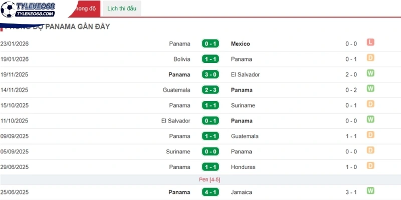Tỷ Lệ Kèo Panama Vs Croatia - Bảng L World Cup 06h00 24/06/2026 1 Diễn biến tình hình tuyển Panama