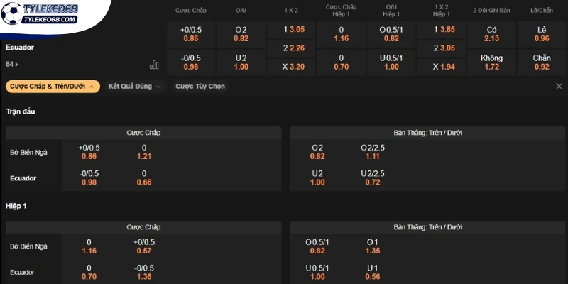 Tỷ Lệ Kèo Bờ Biển Ngà Vs Ecuador - Bảng E World Cup 06h00 15/06/2026 4 Dự đoán kèo trận Bờ Biển Ngà vs Ecuador