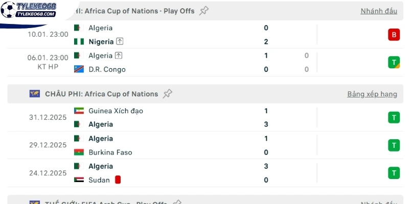 Tỷ Lệ Kèo Algérie vs Áo - Bảng J World Cup 09h00 28/06/2026 1 Hiệu suất thi đấu của tuyển Algérie