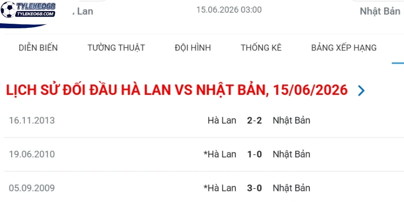 Tỷ Lệ Kèo Hà Lan Vs Nhật Bản - Bảng F World Cup 03h00 15/06/2026 4 Kết quả chạm trán gần đầy của Hà Lan vs Nhật Bản