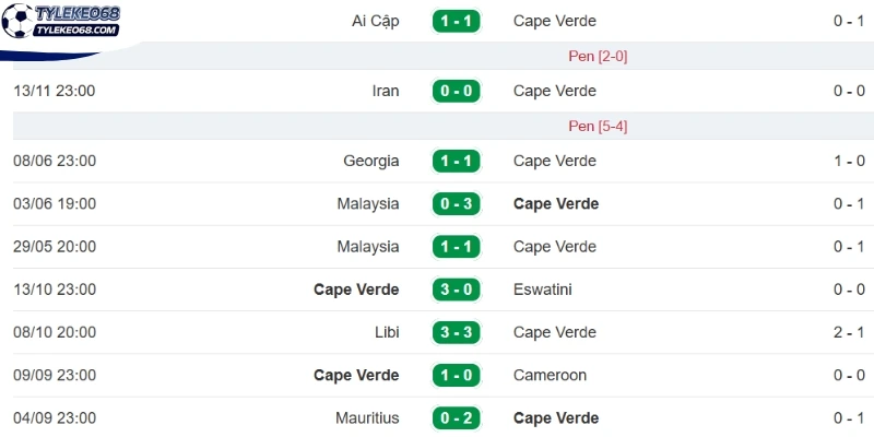 Tỷ Lệ Kèo Tây Ban Nha Vs Cabo Verde - Bảng H World Cup 23h00 15/06/2026 2 Kết quả ra sân gần đây của đội Cabo Verde