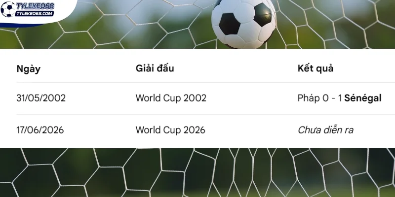 Kết quả so tài giữa hai đội Pháp vs Sénégal