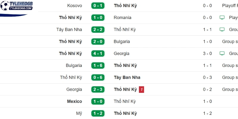 Tỷ Lệ Kèo Úc Vs Thổ Nhĩ Kỳ - Bảng D World Cup 11h00 14/06/2026 2 Khai thác phong độ của Thổ Nhĩ Kỳ