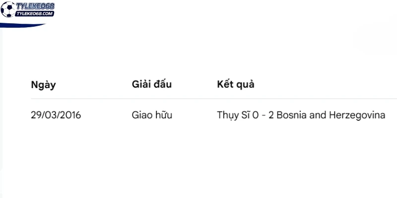 Tỷ Lệ Kèo Thụy Sĩ Vs Bosnia And Herzegovina - Bảng B World Cup 02h00 19/06/2026 4 Lịch sử chạm trán giữa Thụy Sĩ vs Bosnia and Herzegovina