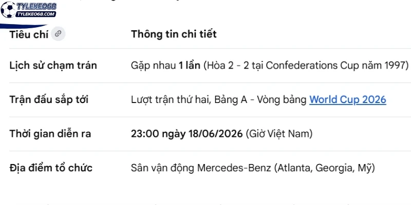 Tỷ Lệ Kèo CH Séc Vs Nam Phi - Bảng A World Cup 23h00 18/06/2026 4 Lịch sử đối đầu giữa CH Séc vs Nam Phi