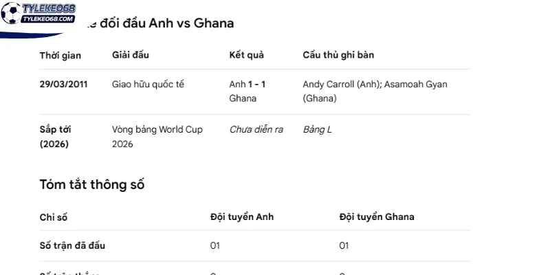 Tỷ Lệ Kèo Anh Vs Ghana - Bảng L World Cup 03h00 24/06/2026 4 Lịch sử so tài giữa hai đội tuyển Anh vs Ghana