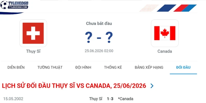 Lịch sử so tài giữa Thuỵ Sĩ vs Canada