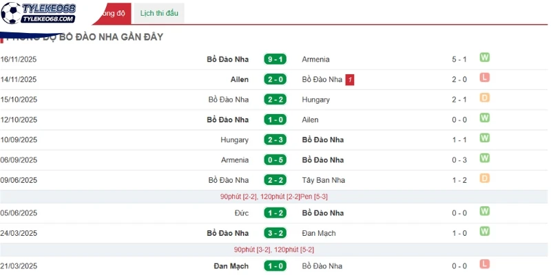 Tỷ Lệ Kèo Colombia vs Bồ Đào Nha - Bảng K World Cup 06h30 28/06/2026 2 Nhận định phong độ Bồ Đào Nha