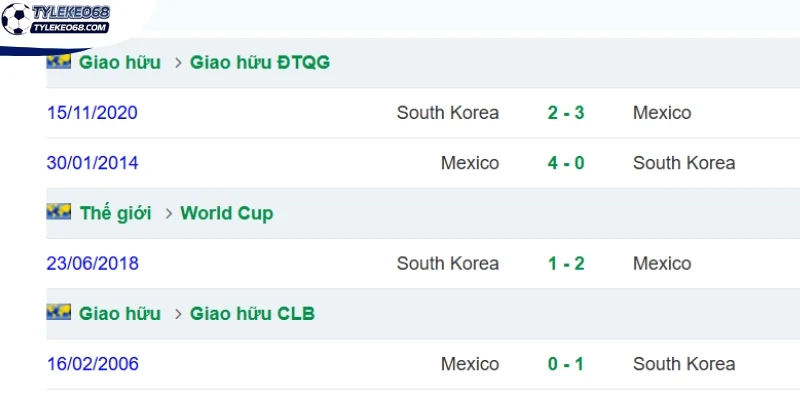 Nhìn lại kết quả đối đầu Mexico vs Hàn Quốc