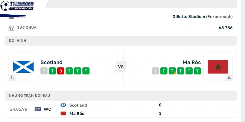 Nhìn lại kết quả đối đầu Scotland vs Maroc