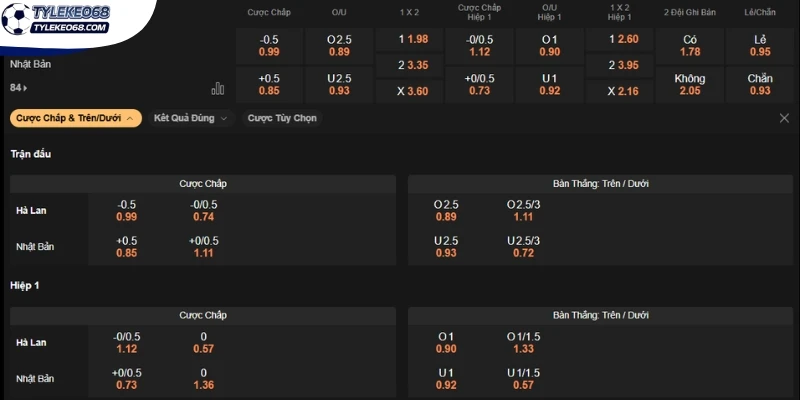 Tỷ Lệ Kèo Hà Lan Vs Nhật Bản - Bảng F World Cup 03h00 15/06/2026 5 Phân tích odds 1x2 màn so tài Hà Lan vs Nhật Bản