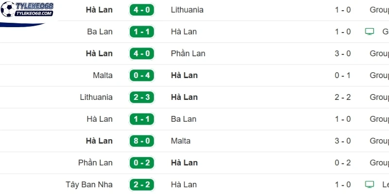 Tỷ Lệ Kèo Hà Lan Vs Nhật Bản - Bảng F World Cup 03h00 15/06/2026 1 Phong độ mới nhất của tuyển Hà Lan