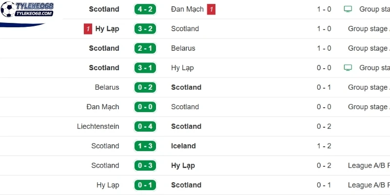 Tỷ Lệ Kèo Scotland Vs Brazil - Bảng C World Cup 05h00 25/06/2026 1 Phong độ Scotland trong 5 trận đấu gần đây