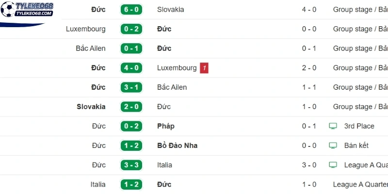 Tỷ Lệ Kèo Đức Vs Curaçao - Bảng E World Cup 00h00 15/06/2026 1 Phong độ thi đấu mới nhất của đội tuyển Đức