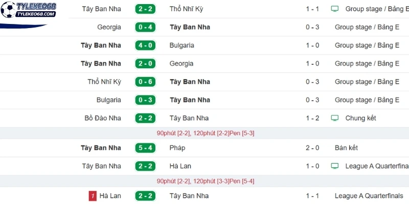 Tỷ Lệ Kèo Tây Ban Nha Vs Cabo Verde - Bảng H World Cup 23h00 15/06/2026 1 Phong độ thi đấu mới nhất của Tây Ban Nha