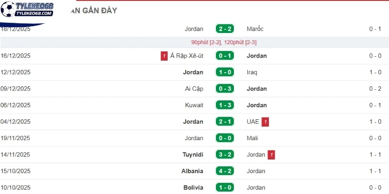 Tỷ Lệ Kèo Jordan Vs Algérie - Bảng J World Cup 10h00 23/06/2026 1 Phong độ trên sân của phía tuyển Jordan
