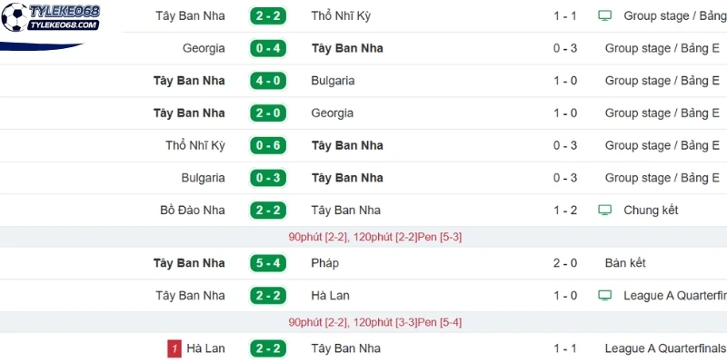Tỷ Lệ Kèo Tây Ban Nha Vs Ả Rập Xê Út - Bảng H World Cup 23h00 21/06/2026 1 Sức mạnh đội tuyển Tây Ban Nha