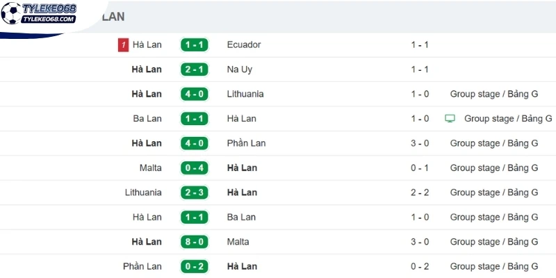 Thành tích ấn tượng của đội bóng Hà Lan