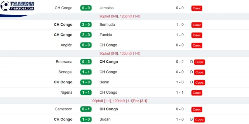 Tỷ Lệ Kèo CH Congo VS Uzbekistan - Bảng K World Cup 06h30 28/06/2026 1 Thành tích gần đây của tuyển CH Congo