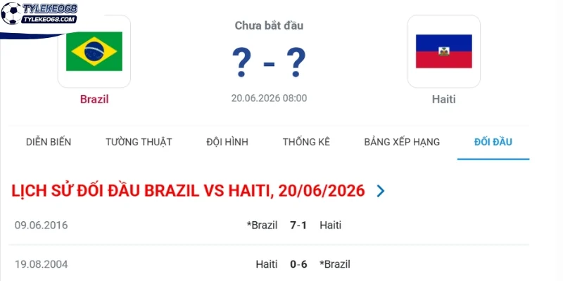 Tỷ Lệ Kèo Brazil Vs Haiti - Bảng C World Cup 08h00 20/06/2026 4 Thống kê đối đầu giữa Brazil vs Haiti