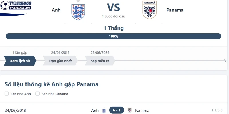 Tỷ Lệ Kèo Panama Vs Anh - Bảng L World Cup 04h00 28/06/2026 4 Thống kê kết quả đối đầu Panama vs Anh trước kia