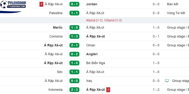 Tỷ Lệ Kèo Cabo Verde Vs Ả Rập Xê Út - Bảng H World Cup 07h00 27/06/2026 2 Thống kê kết quả mới nhất của Ả Rập Xê Út