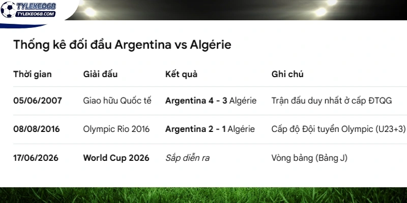 Tỷ Lệ Kèo Argentina Vs Algérie - Bảng J World Cup 08h00 17/06/2026 4 Thống kê lịch sử so tài giữa Argentina vs Algérie