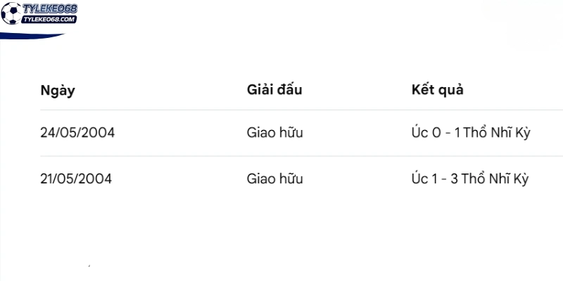 Tỷ Lệ Kèo Úc Vs Thổ Nhĩ Kỳ - Bảng D World Cup 11h00 14/06/2026 4 Thống kê số lần 2 đội bóng chạm mặt