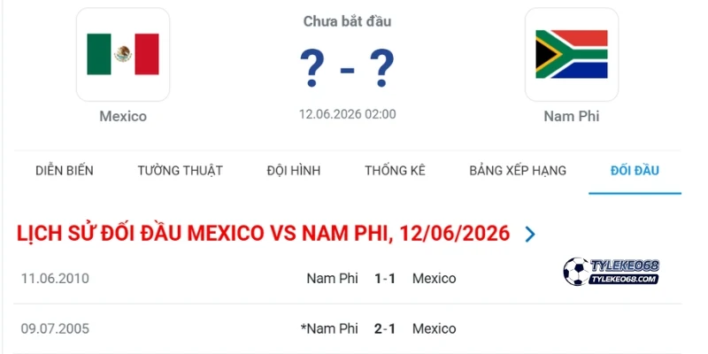 Tỷ Lệ Kèo Mexico VS Nam Phi - Bảng A World Cup 02h00 12/06/2026 4 Thống kê số lần đụng chạm giữa Mexico vs Nam Phi