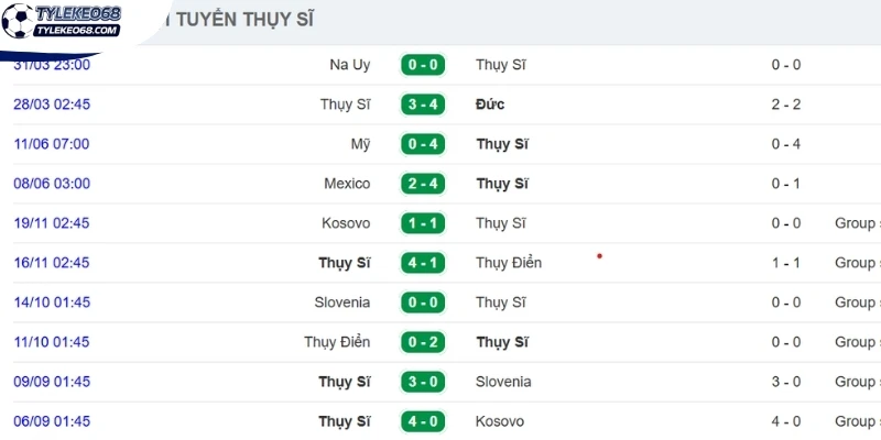 Tỷ Lệ Kèo Thụy Sĩ Vs Bosnia And Herzegovina - Bảng B World Cup 02h00 19/06/2026 1 Thực lực đội Thụy Sĩ hiện tại