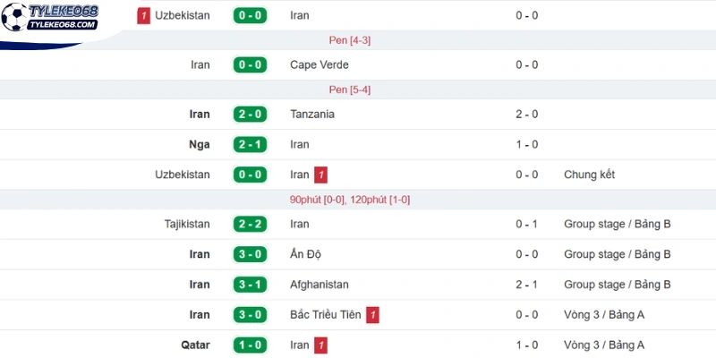 Tỷ Lệ Kèo Bỉ Vs Iran - Bảng G World Cup 02h00 22/06/2026 2 Thực lực đội tuyển Iran trước trận