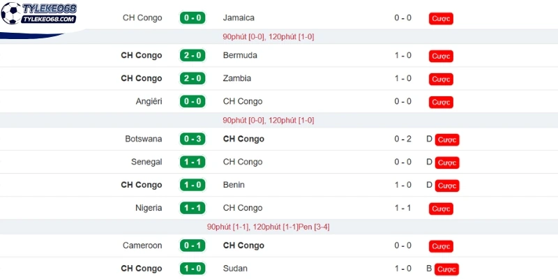 Tỷ Lệ Kèo Bồ Đào Nha Vs CH Congo - Bảng K World Cup 00h00 18/06/2026 2 Tình hình CH Congo thực tế