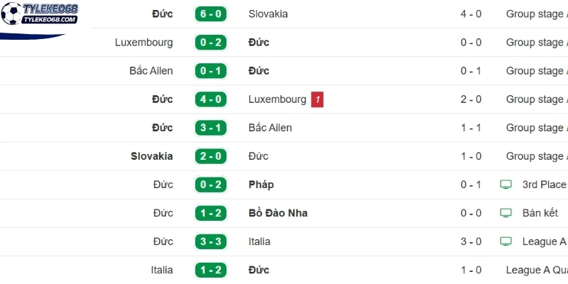 Tỷ Lệ Kèo Đức Vs Bờ Biển Ngà - Bảng E World Cup 03h00 21/06/2026 1 Tình hình thi đấu gần đây của tuyển Đức