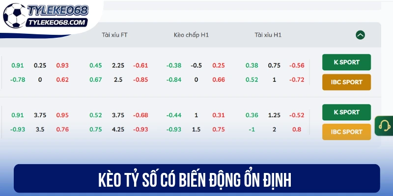 Febet - Cá Cược Bóng Đá Uy Tín, Nhận Định Kèo Thơm Mỗi Ngày 3 Kèo tỷ số có biến động ổn định